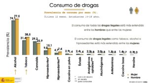 CONSUMO DE DROGAS ESTUDES 2018 2019